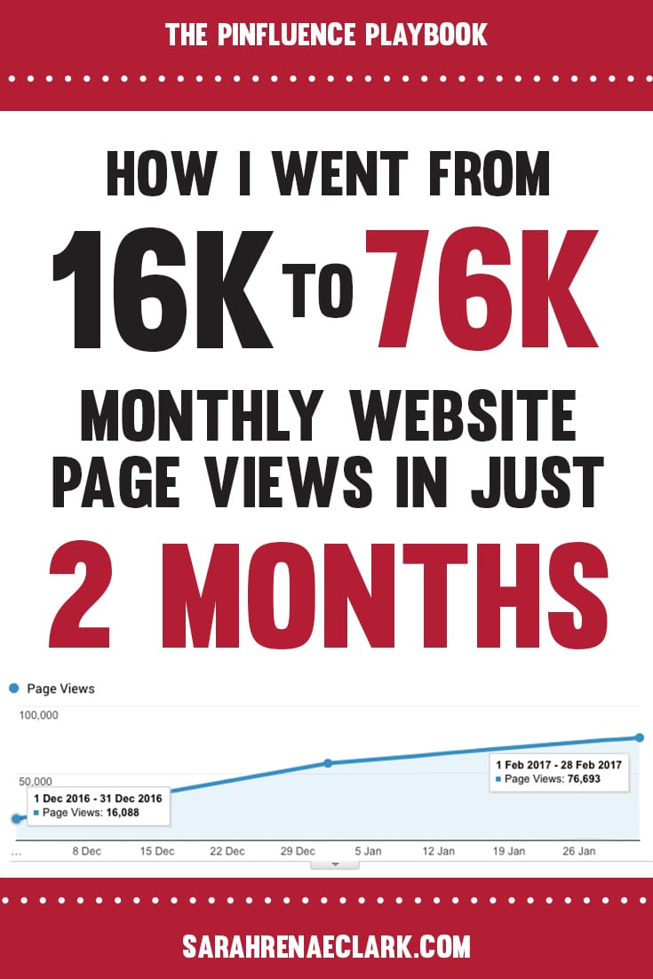 In this guide, I’ll show you how I grew my website ﻿﻿traffic﻿﻿ from 16,000 to 57,000 monthly page views in just ONE month. and ﻿what﻿ I do now to maintain a steady growth in about an ﻿﻿hour﻿﻿ per week. - Pinterest marketing made easy!