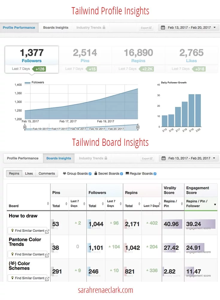Tailwind offers detailed insights to the performance of your Pinterest boards | Click to read more Pinterest marketing tips at www.sarahrenaeclark.com