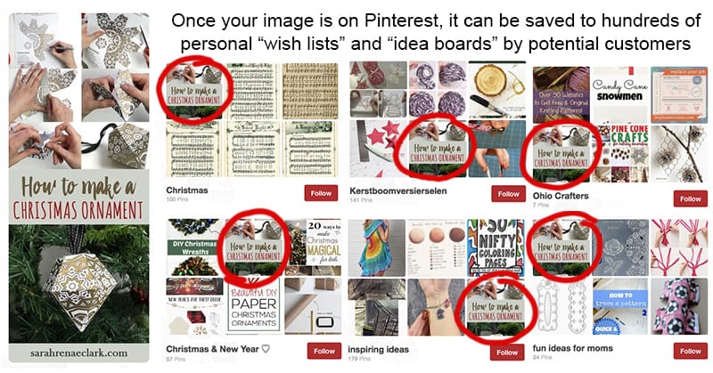 Once your image is on Pinterest, it can be saved to hundreds of personal “wish lists” and “idea boards” by potential customers | www.sarahrenaeclark.com