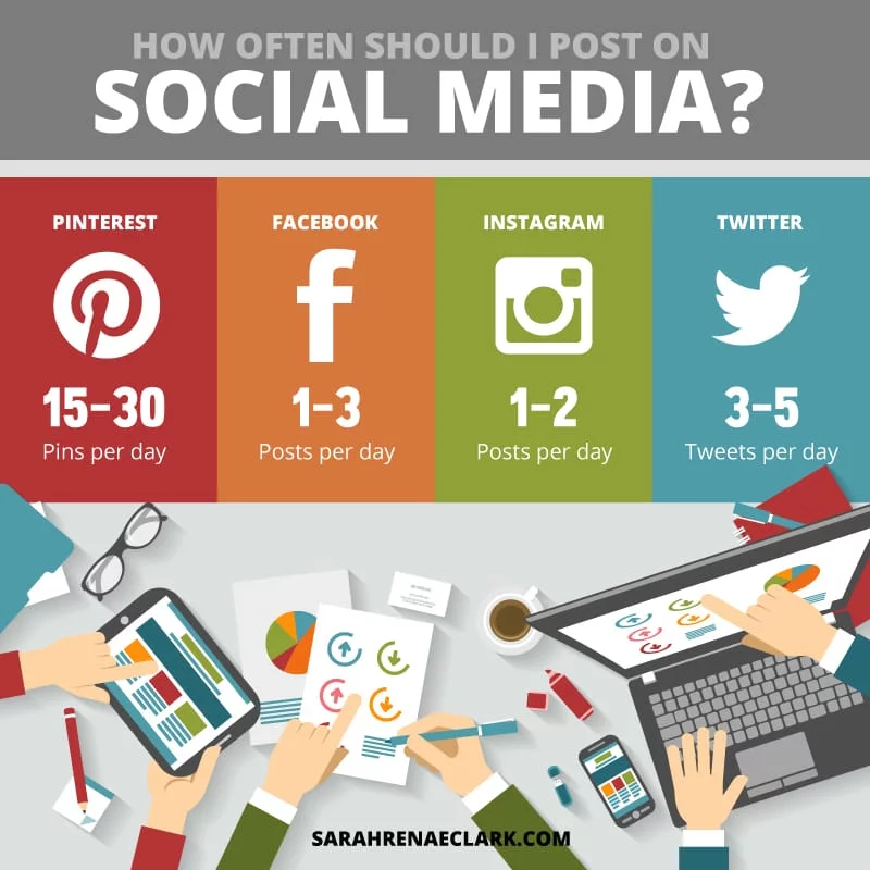 How often should I post on social media? This infographic compares the recommended posting frequency on Pinterest, Facebook, Twitter and Instagram. | Click to read how posting 15-30 times a day on Pinterest is so important | www.sarahrenaeclark.com