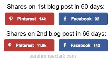 Here's a look at the number of Pins on 2 blog posts after implementing specific Pinterest marketing strategies. www.sarahreneaclark.com