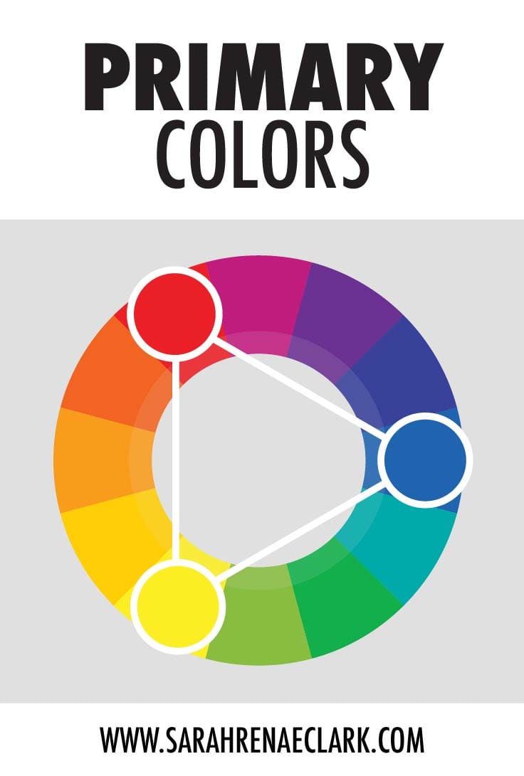 The main colors on the color wheel are Red, Blue, and Yellow. These are called Primary Colors. Read more about basic color theory at www.sarahrenaeclark.com #colortheory #color