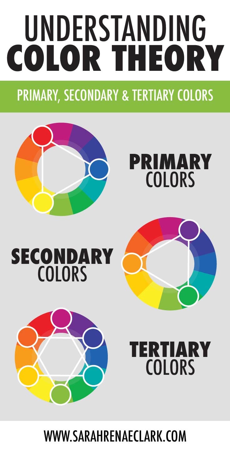 primary colors secondary color wheel