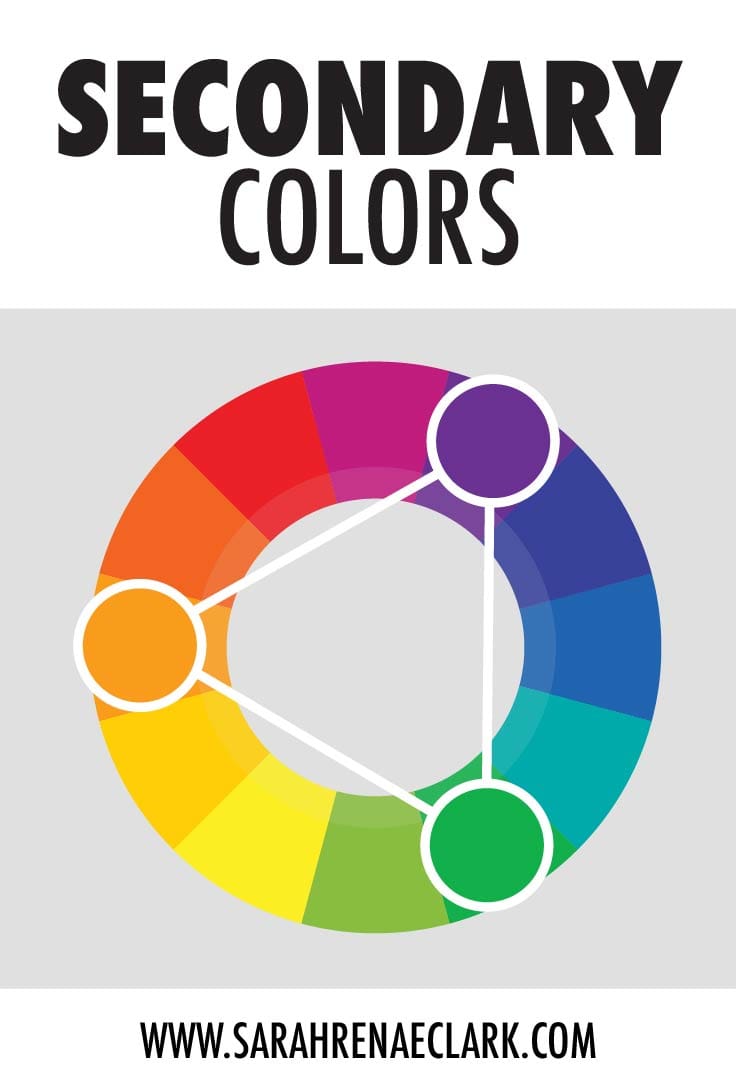 When you mix two primary colors together, you end up with the secondary colors. Orange, green, and purple! Read more about basic color theory at www.sarahrenaeclark.com #colortheory #color