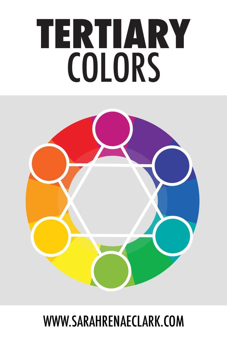 Tertiary colors are the colors you see between the primary and secondary colors, and they are formed by mixing the primary and secondary colors. Read more about basic color theory at www.sarahrenaeclark.com #colortheory #color