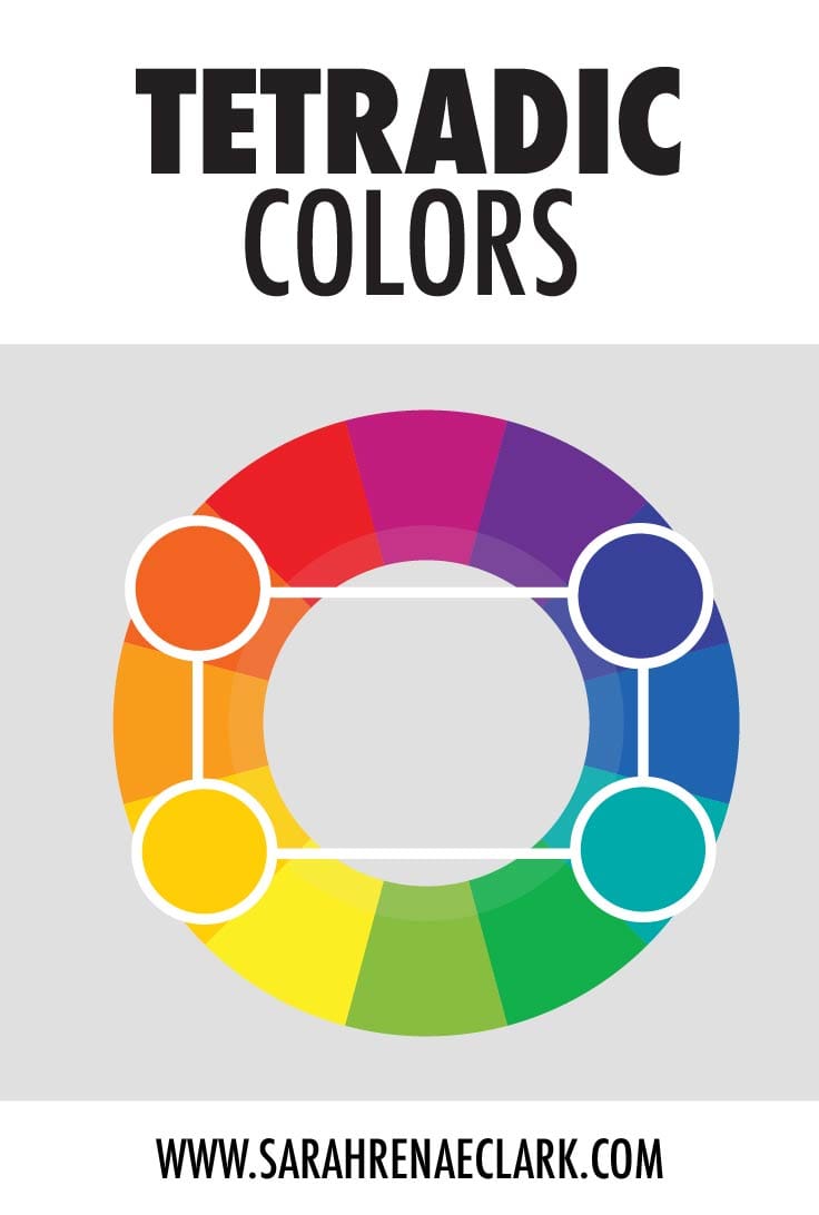 Tetradic colors are a set of two complimentary pairs which form a rectangle on the wheel. Read more about basic color theory at www.sarahrenaeclark.com #colortheory #color