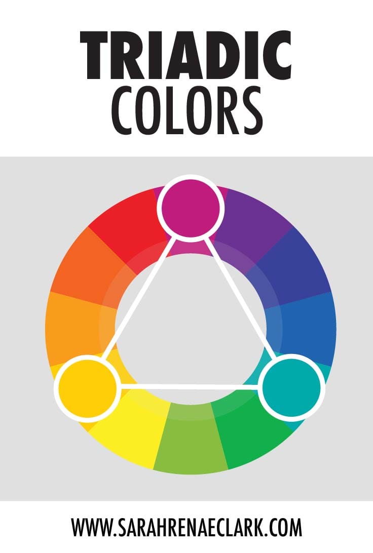 Triadic colors: This color scheme uses colors that are evenly spaced on the color wheel. Read more about basic color theory at www.sarahrenaeclark.com #colortheory #color