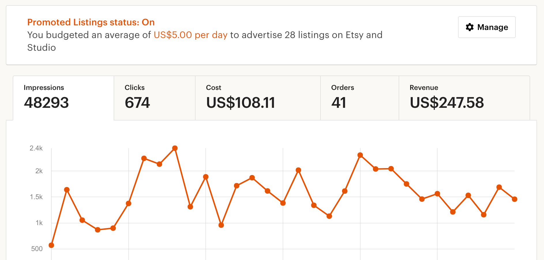Etsy promoted listings
