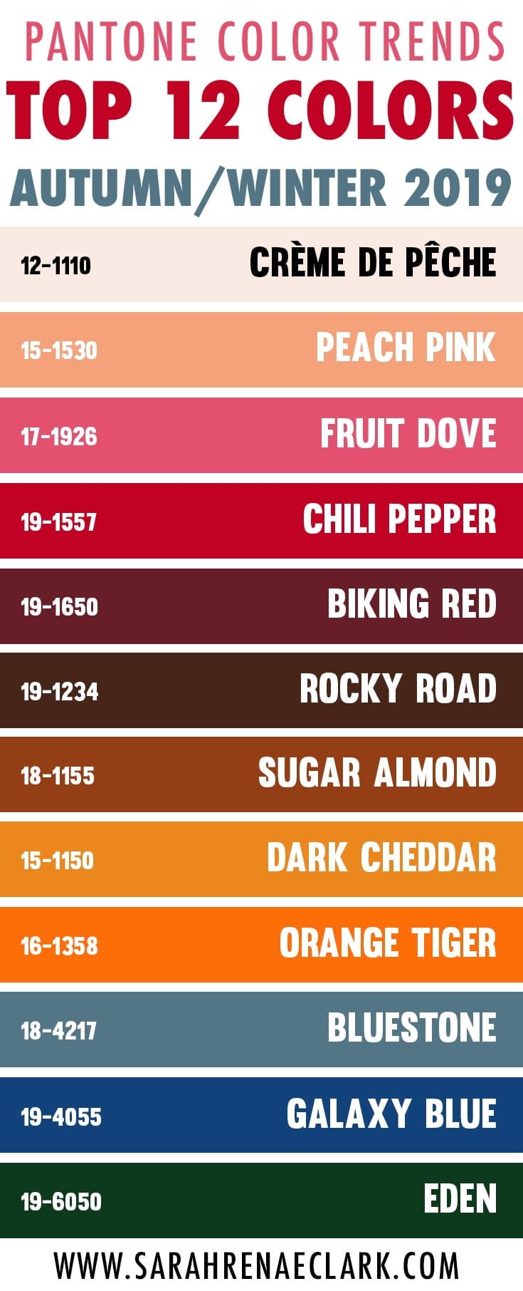 2019 Pantone Color Trend Report - Top 12 Colors for Autumn/Winter 2019-20 include Crème de Pêche, Peach Pink, Fruit Dove, Chili Pepper, Biking Red, Rocky Road, Sugar Almond, Dark Cheddar, Orange Tiger, Bluestone, Galaxy Blue and Eden