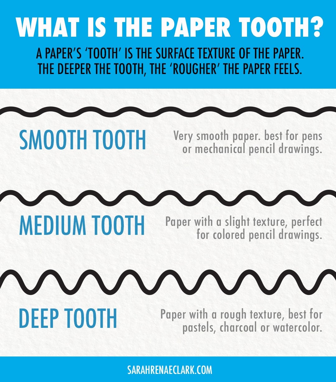 Difference between paper texture - smooth paper tooth to deep paper tooth