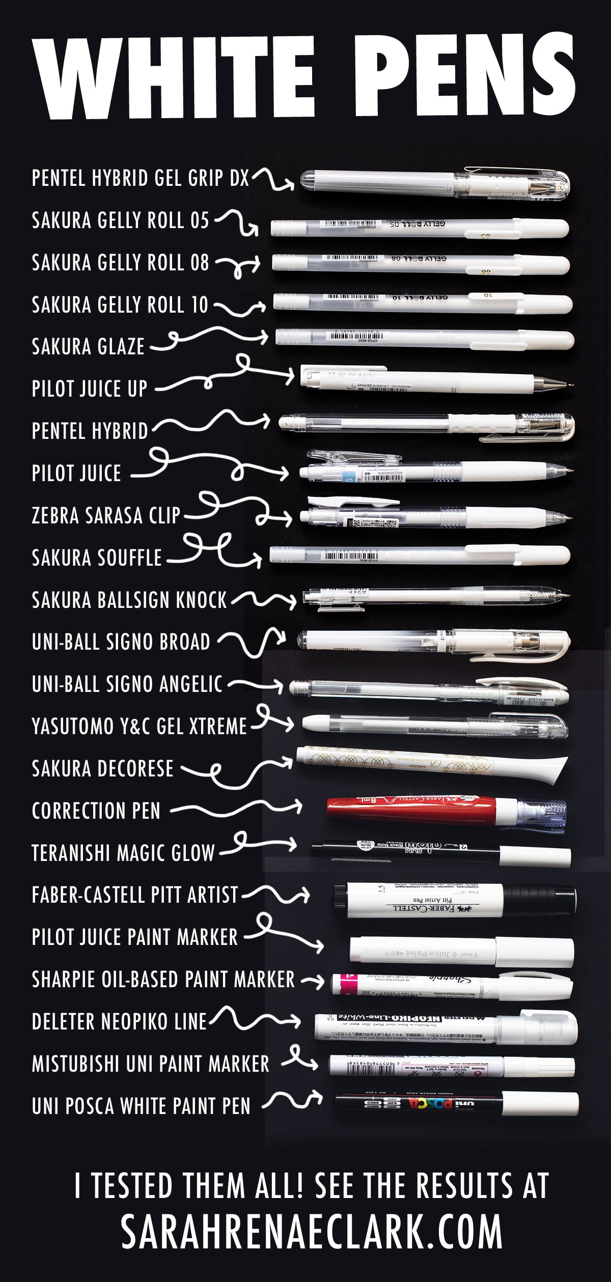 White Gel Pens for Parchment Craft – which is the best?