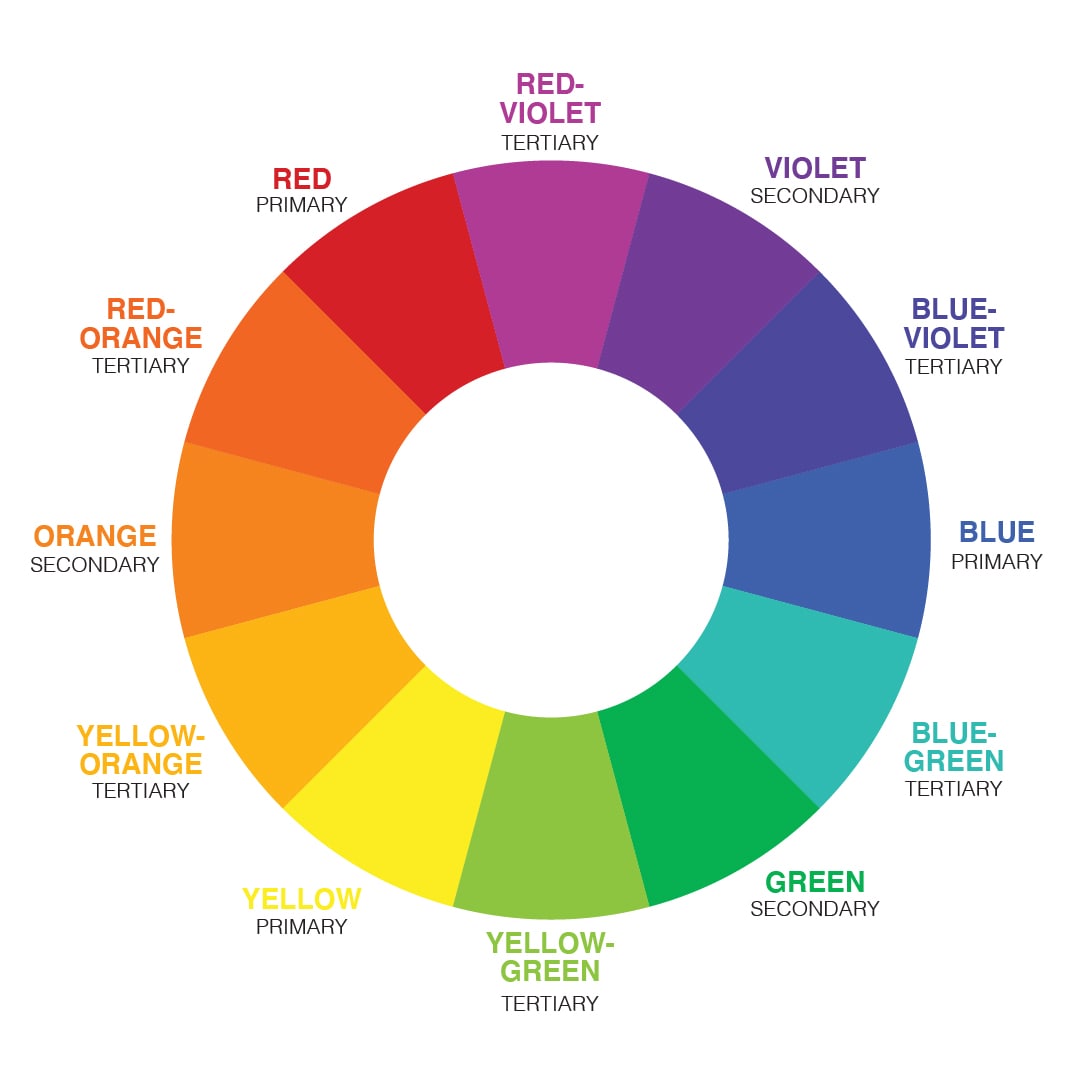 The Color Wheel by Sarah Renae Clark