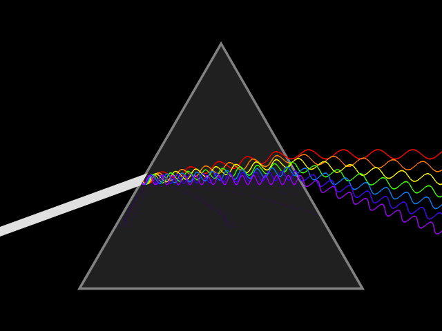 Prism light experiment color spectrum