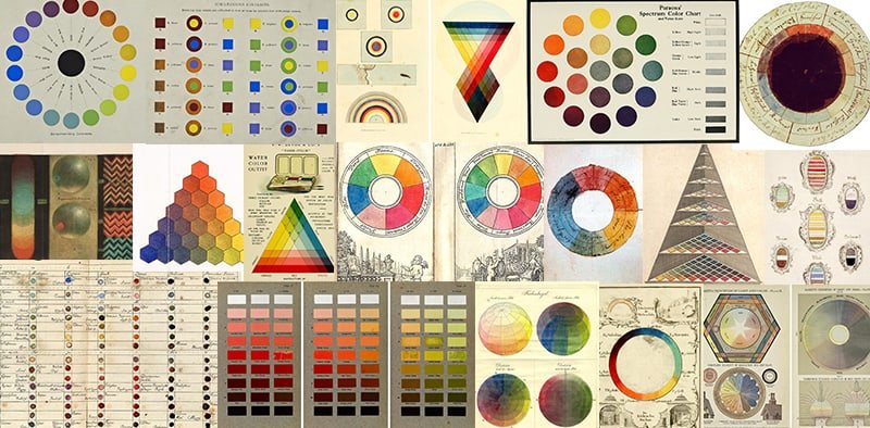 the history of the color wheel and color science