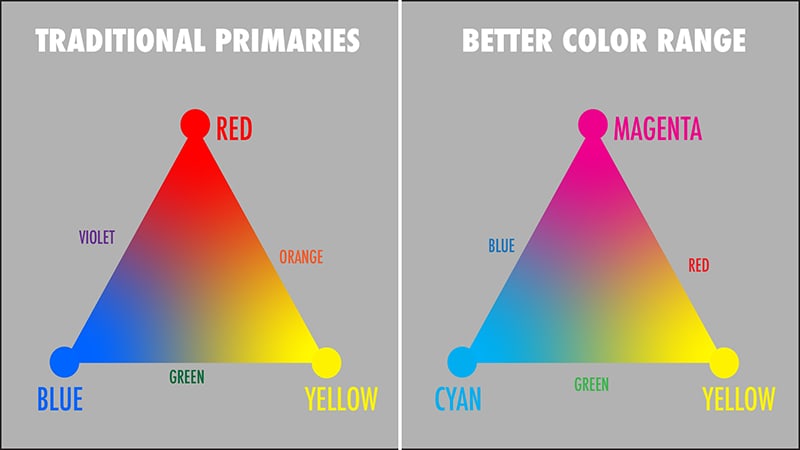 Color VS Color vol.1  Comparison of color between Craie and