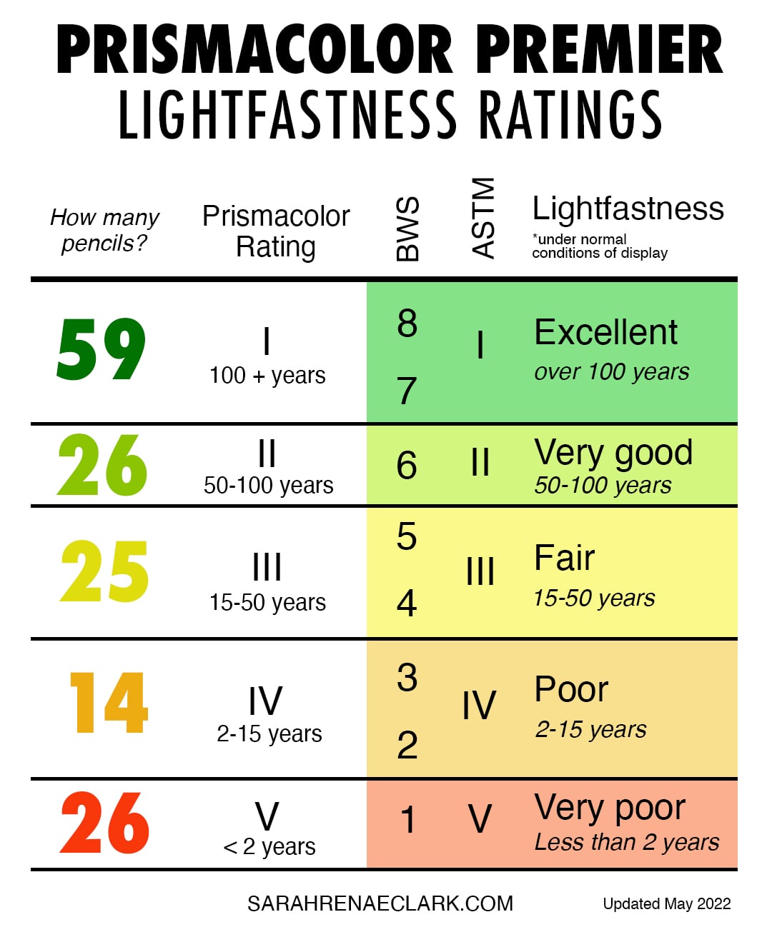 Prismacolor lightfastness ratings copy