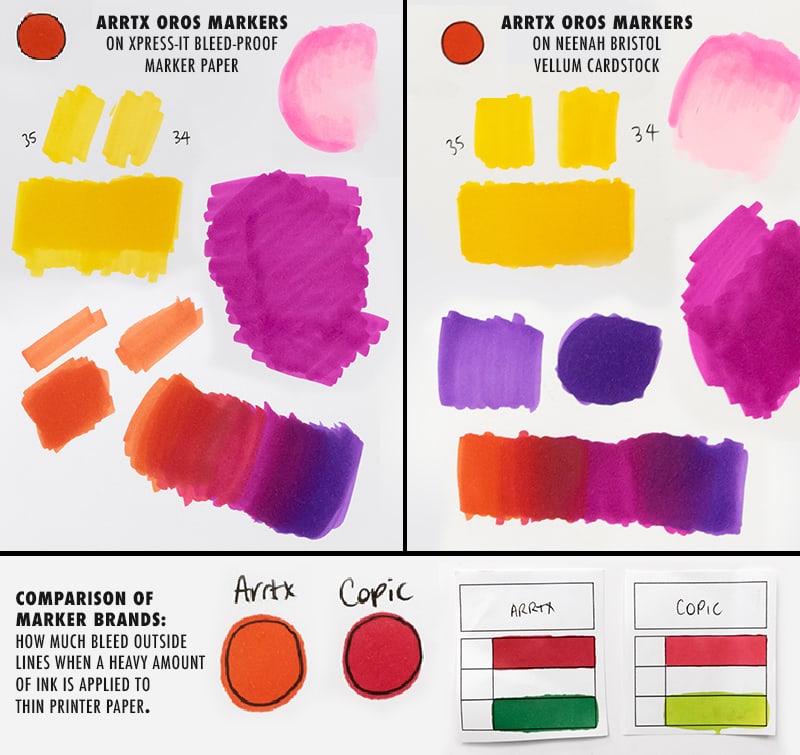 Examples of blending markers together