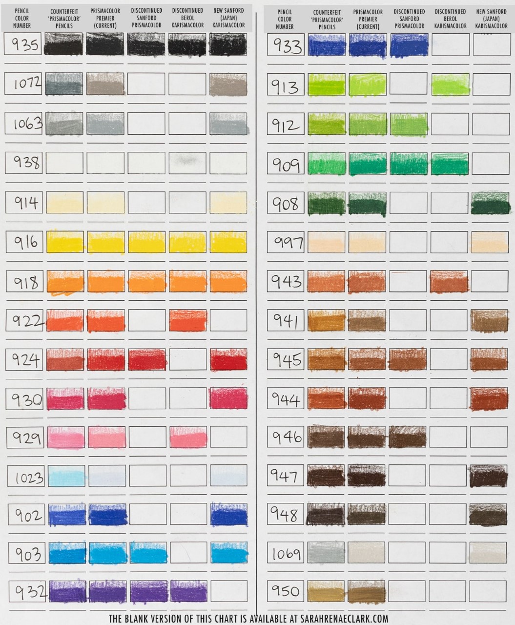 A4 Size Ready to Print Blank Reference Chart for Prismacolor Premier  Watercolor Colored Pencils Set of 36 Organized by Color 
