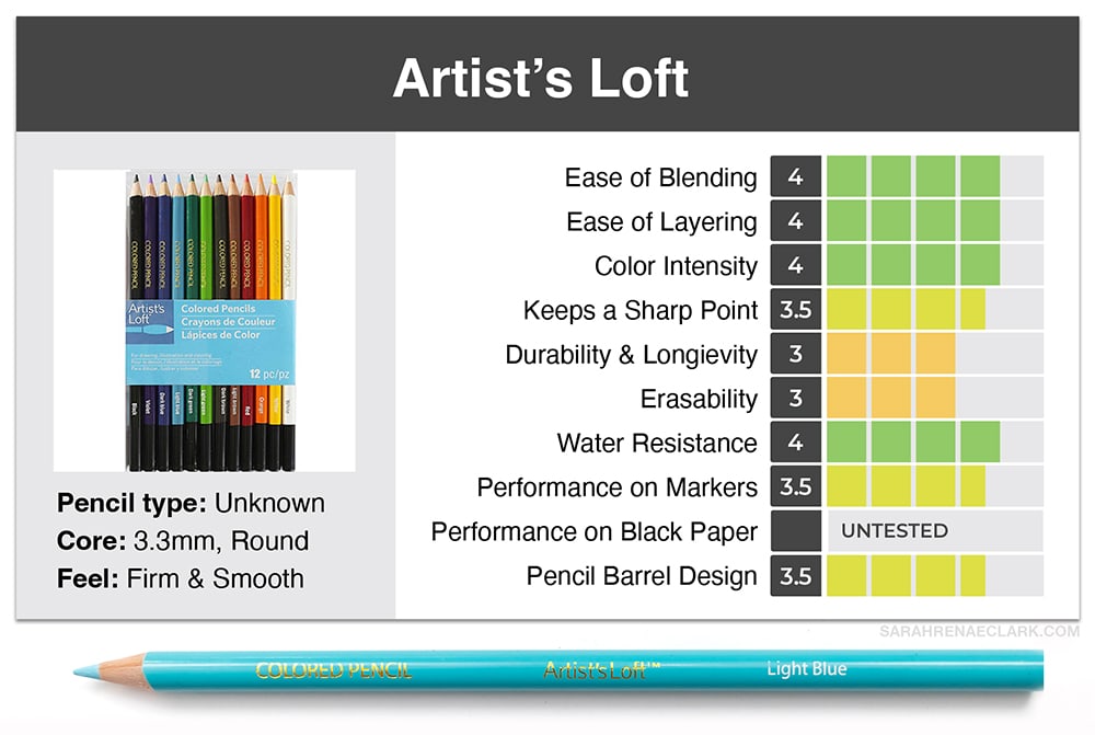 42 Piece Artist's Coloring & Sketching Set by Artist's Loft