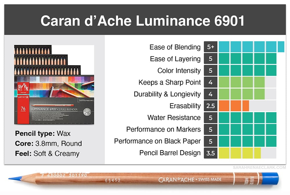 High Price Range Colored Pencils - Sarah Renae Clark - Coloring