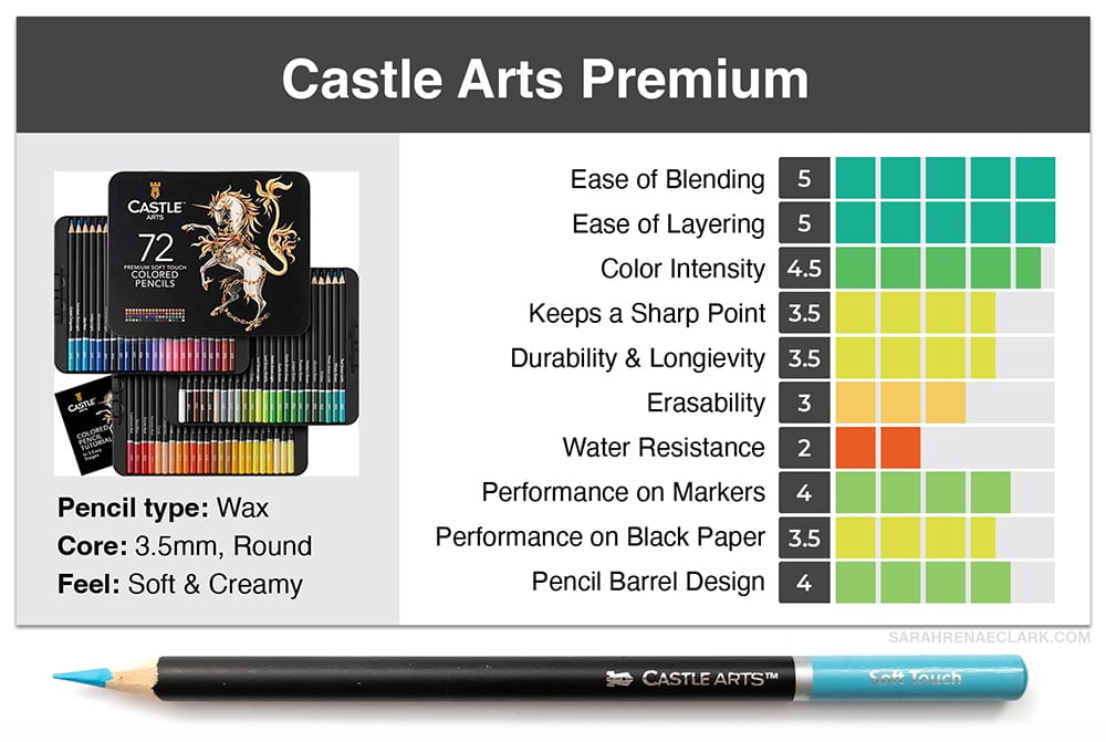 Castle Arts Premium - Sarah Renae Clark - Coloring Book Artist and Designer