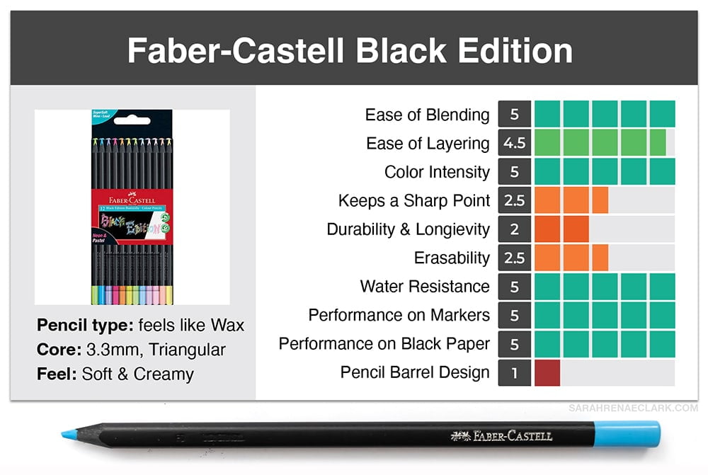 Faber-Castell Black edition - Sarah Renae Clark - Coloring Book Artist and  Designer