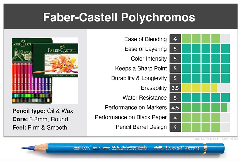 Faber Castell Polychromos Color Swatches - Sarah Renae Clark - Coloring  Book Artist and Designer
