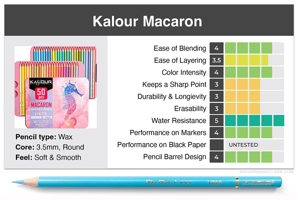Kalour 50 Pastel Colored Pencils With Box 