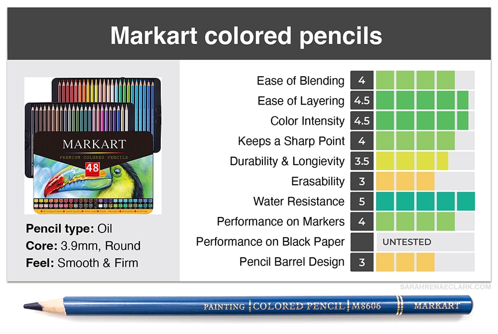 Shuttle Art 172 Colored Pencils, Soft Core Color Pencil Set for Coloring  Books