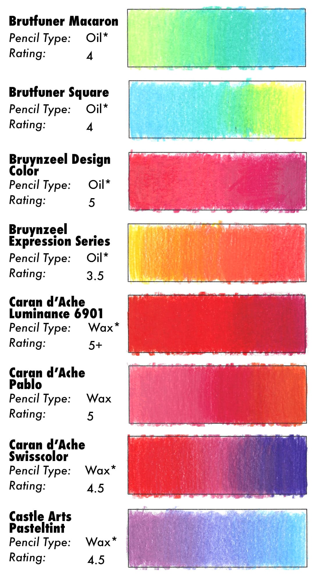 Colored Pencil Blending Results for Brutfuner Macaron, Brutfuner Square, Bruynzeel Design Color, Bruynzeel Expression Series, Caran d'Ache Luminance 6901, Caran d'Ache Pablo, Caran d'Ache Swisscolor, and Castle Arts Pasteltint.