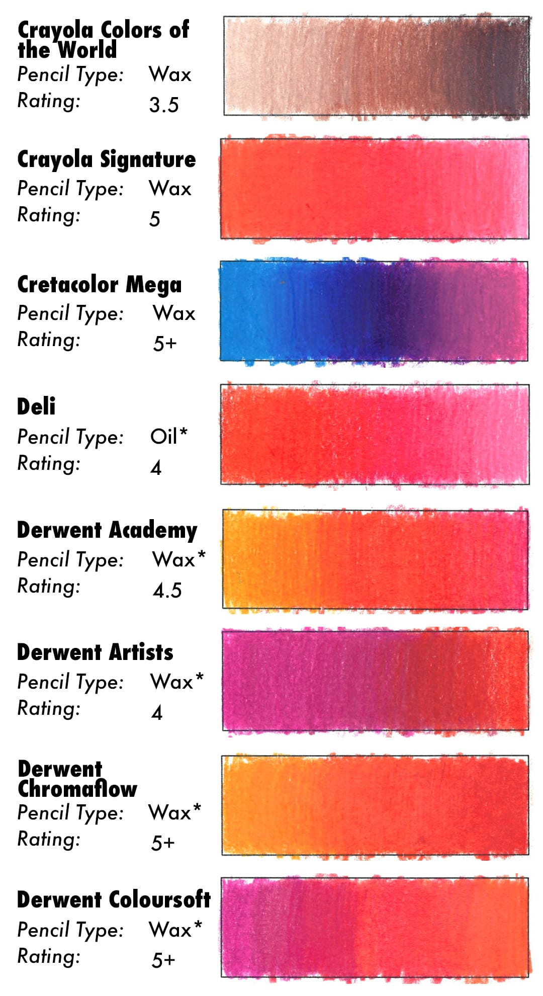 Colored Pencil Blending Results for Crayola Colors of the World, Crayola signature, Cretacolor Mega, Deli, Derwent Academy, Derwent Artists, Derwent Chromaflow, and Derwent Coloursoft.