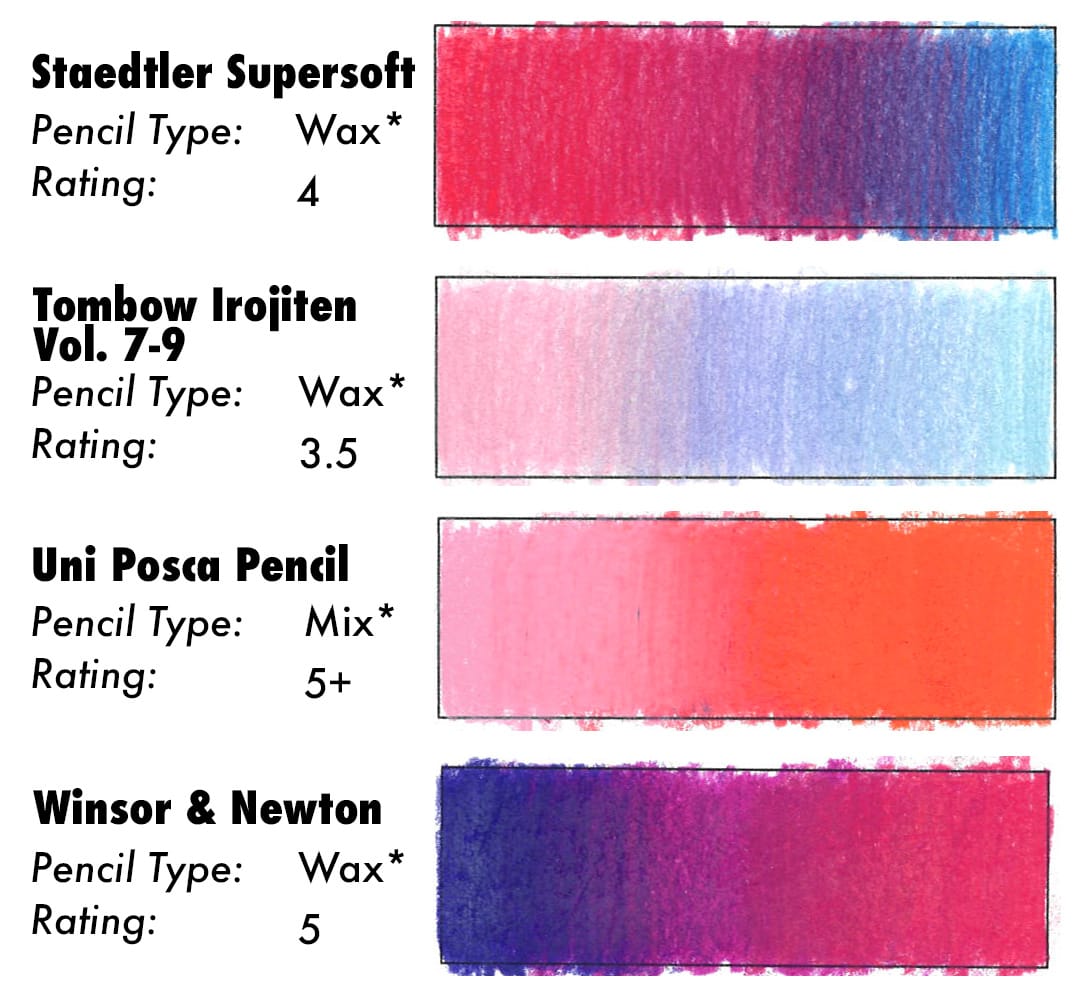 Colored Pencil Blending Results for Staedtler Supersoft, Tombow Irojiten Vol. 7-9, Uni Posca Pencil and Winsor and Newton.