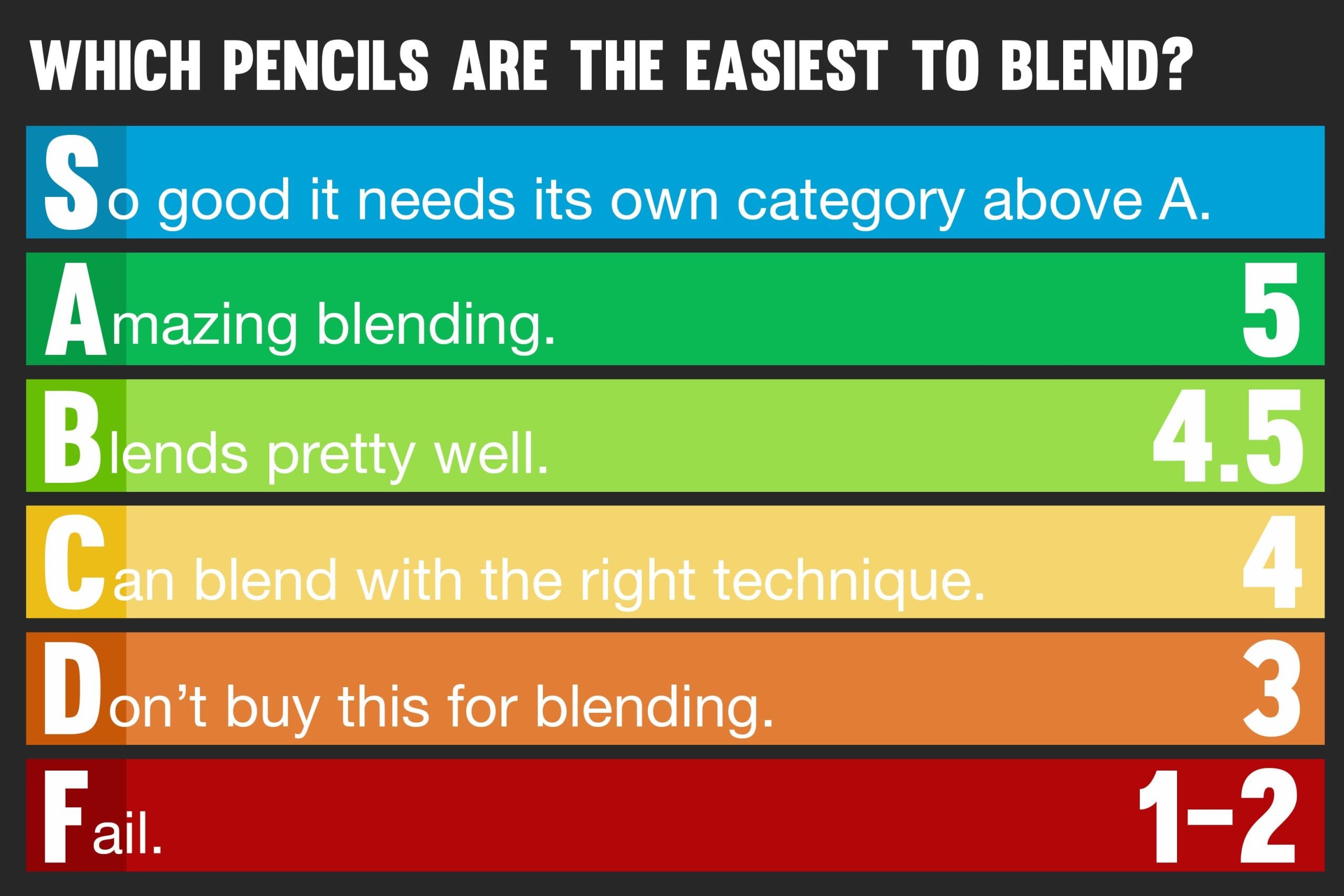 Which Pencils are the Easiest to Blend Chart - S Tier list of all the pencils and their ranking