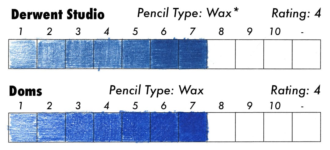 Testing Colored Pencils results from Derwent Studio and Doms.