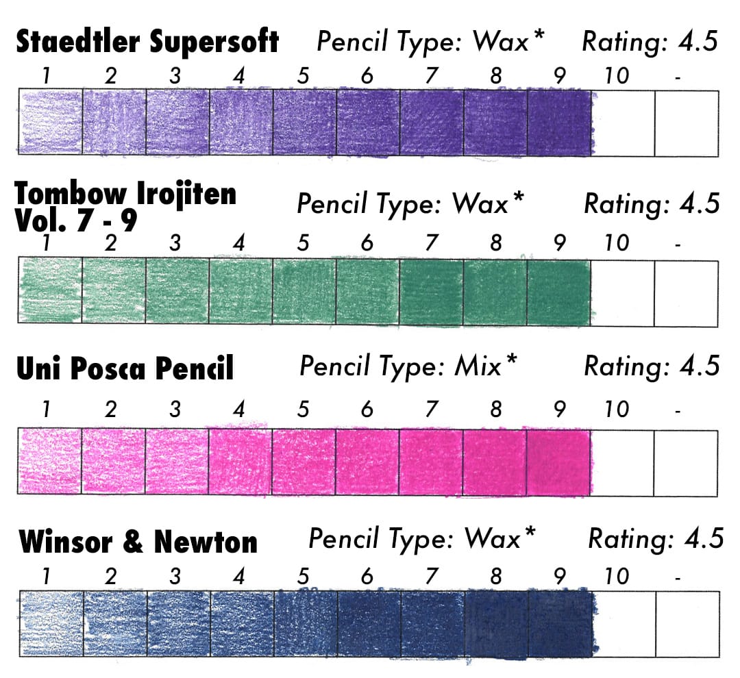 Test results for Staedtler Supersoft, Tombow Irojiten Vol. 7-9, Uni Posca Pencil, and Winsor & Newton colored pencils.