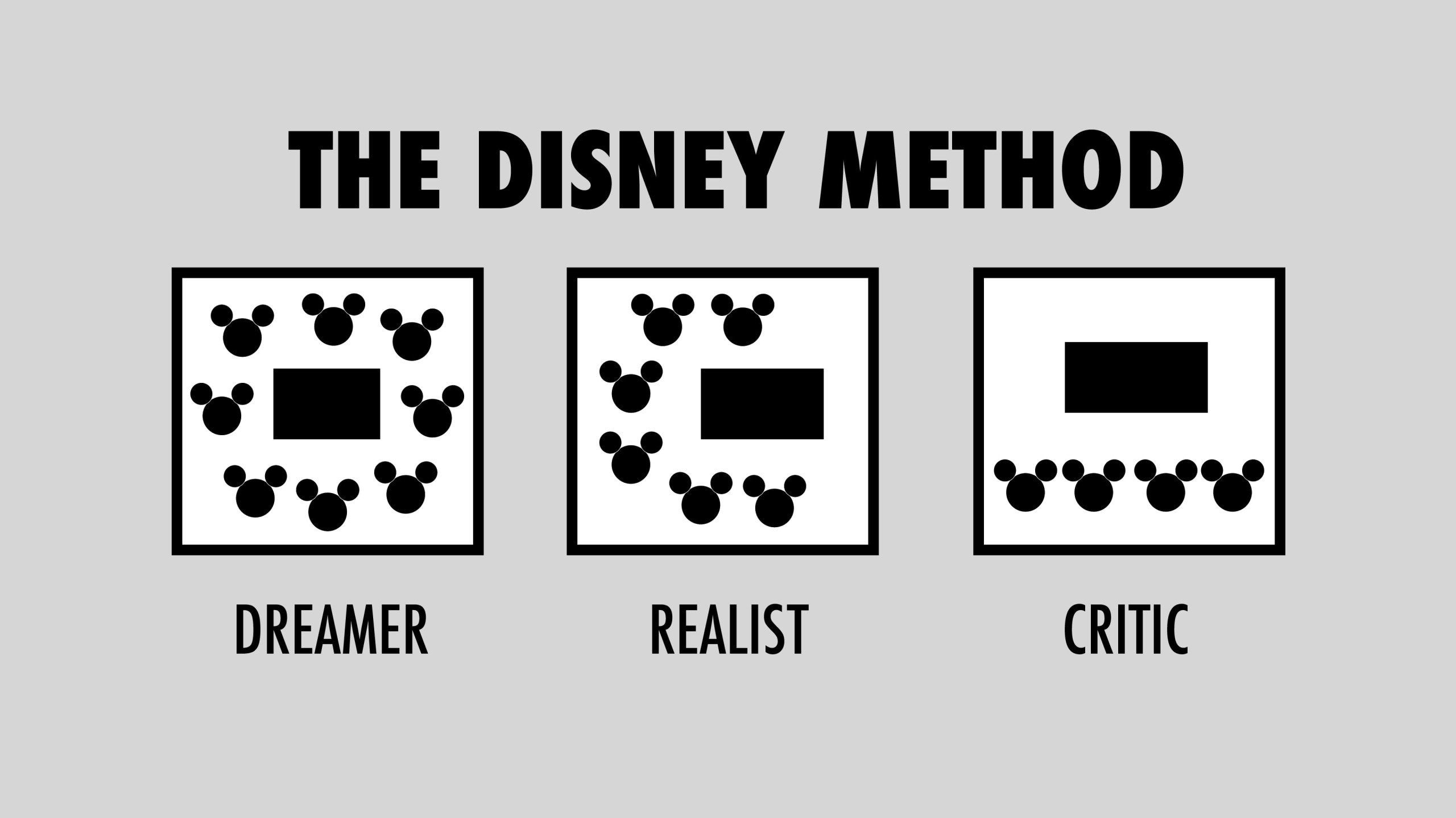 The Disney Method for working through ideas.