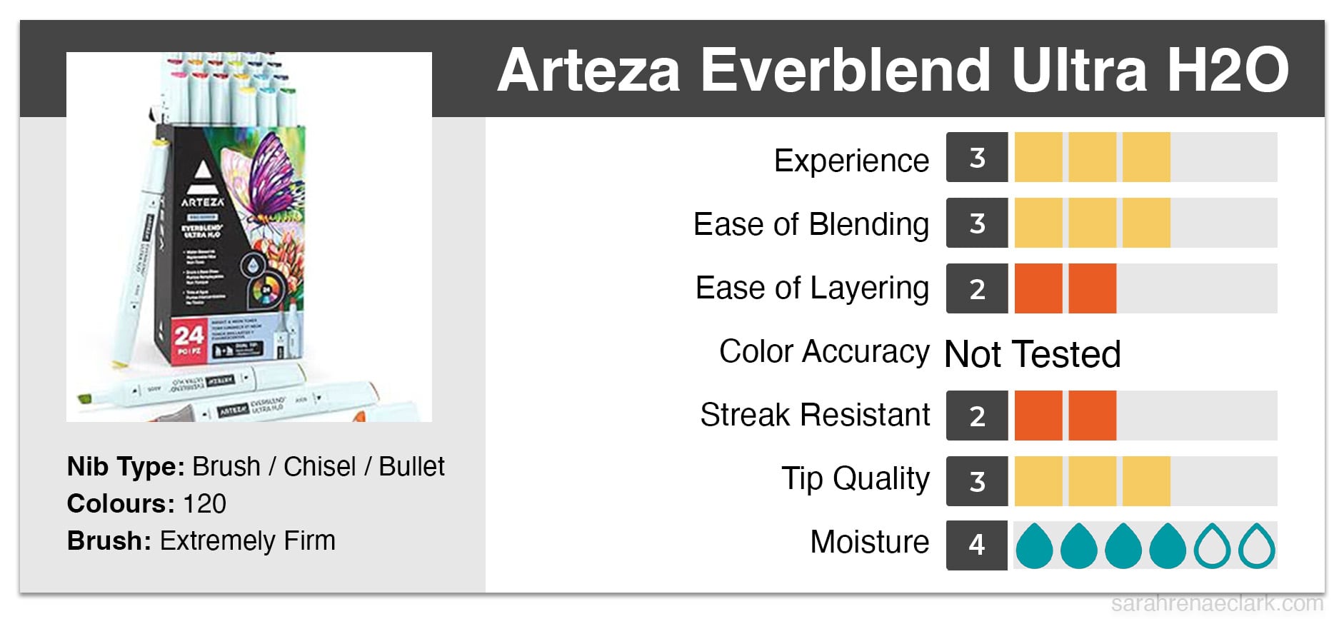 Arteza Pro Series Everblend Ultra H2O graph