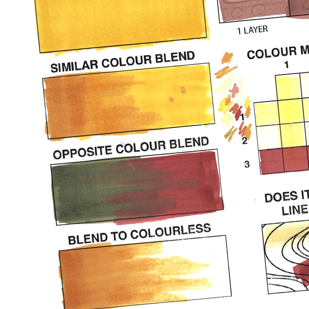 which marker is the best at blending. I find out in this marker comparison.