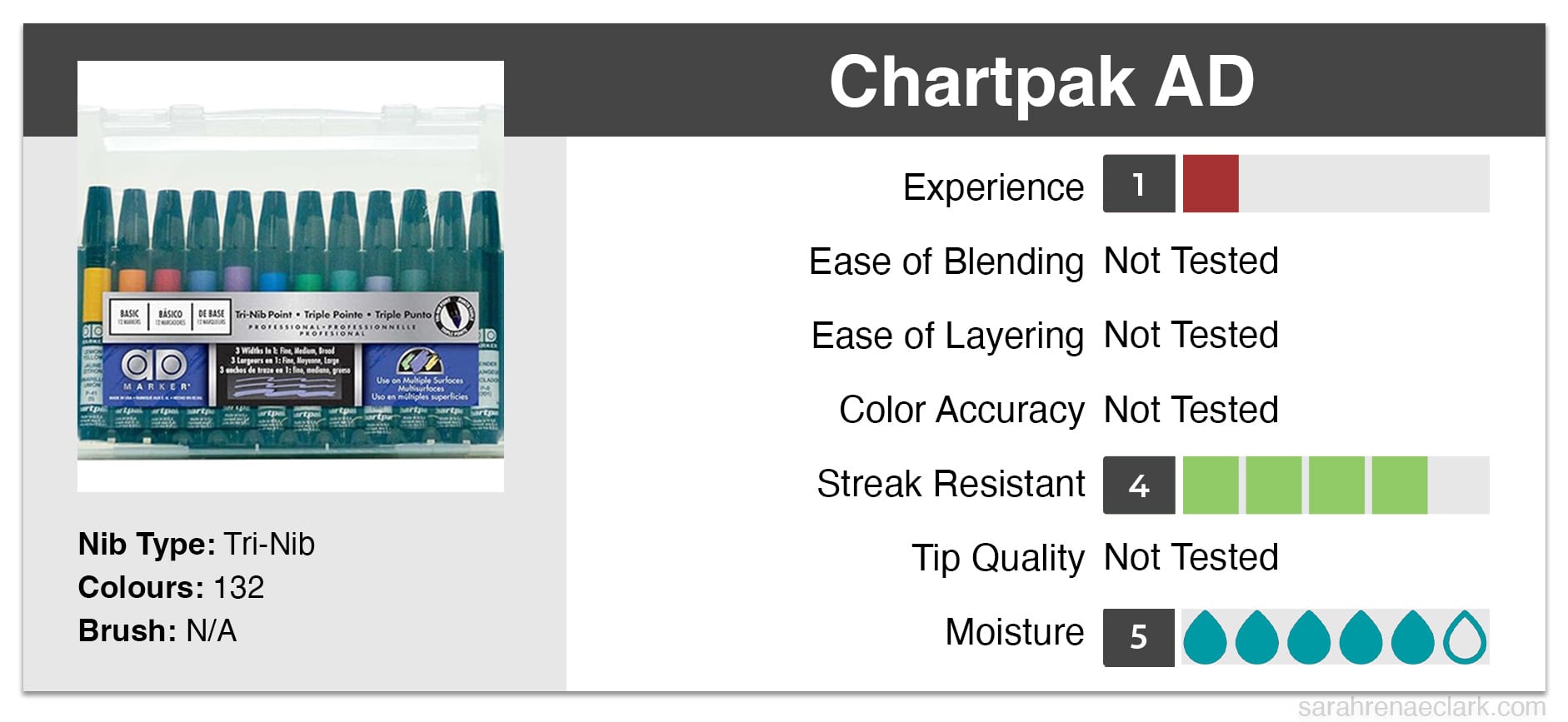 Chartpak AD Alcohol Marker