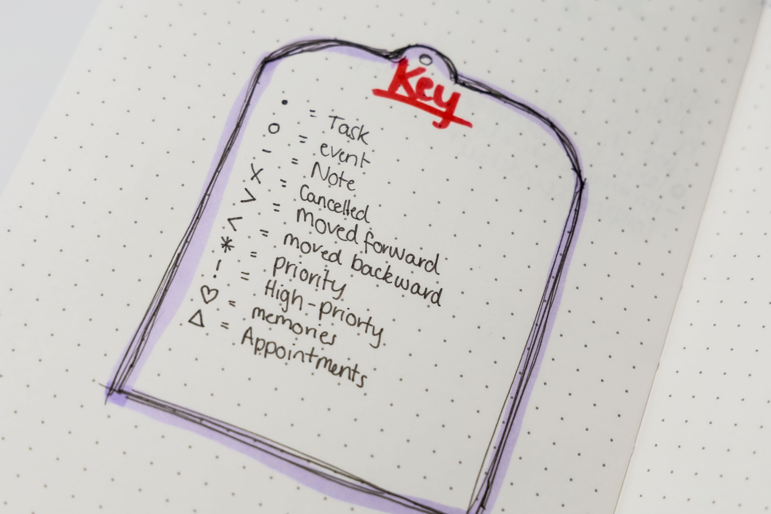 Your dot Journal needs key icons - A Beginners Guide to Dot Journalling