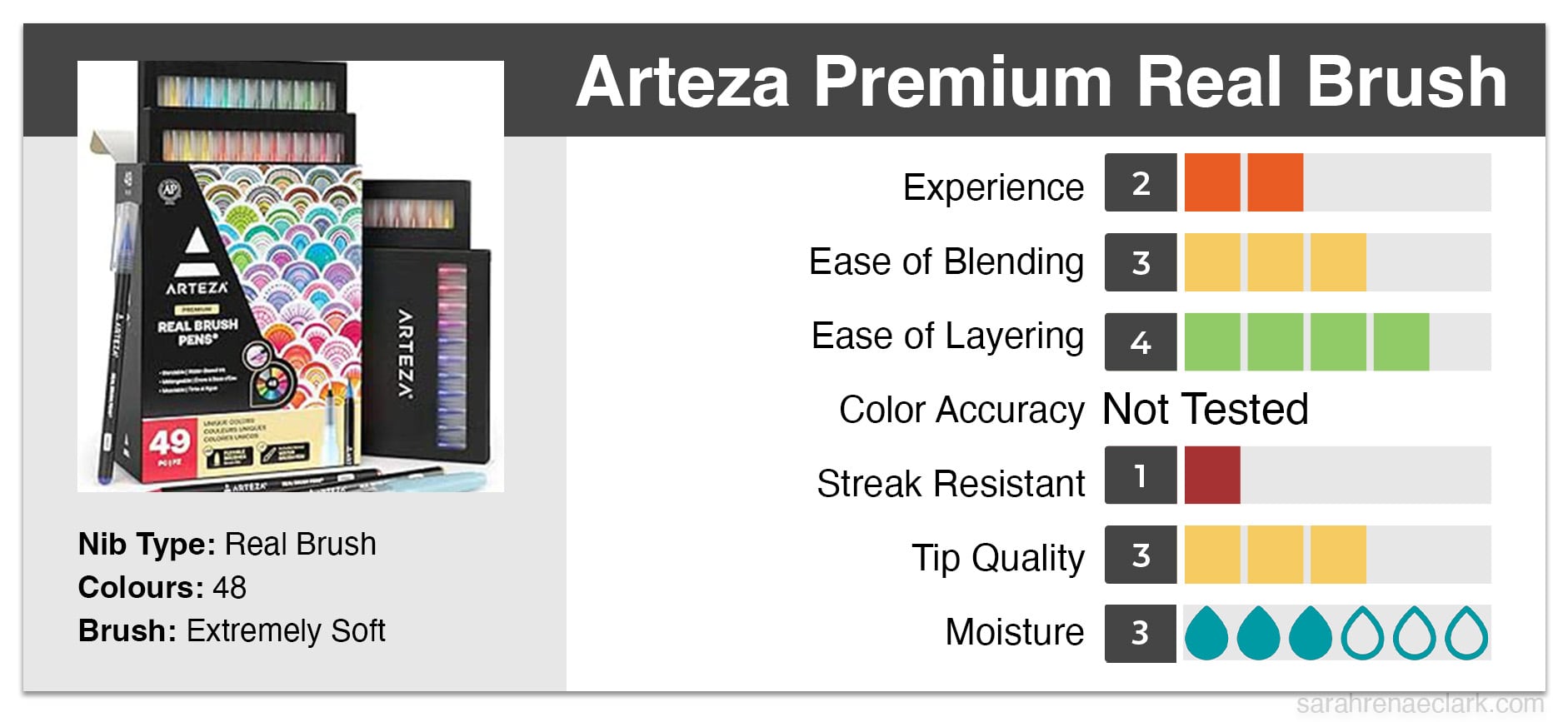 Arteza Premium Real Brush