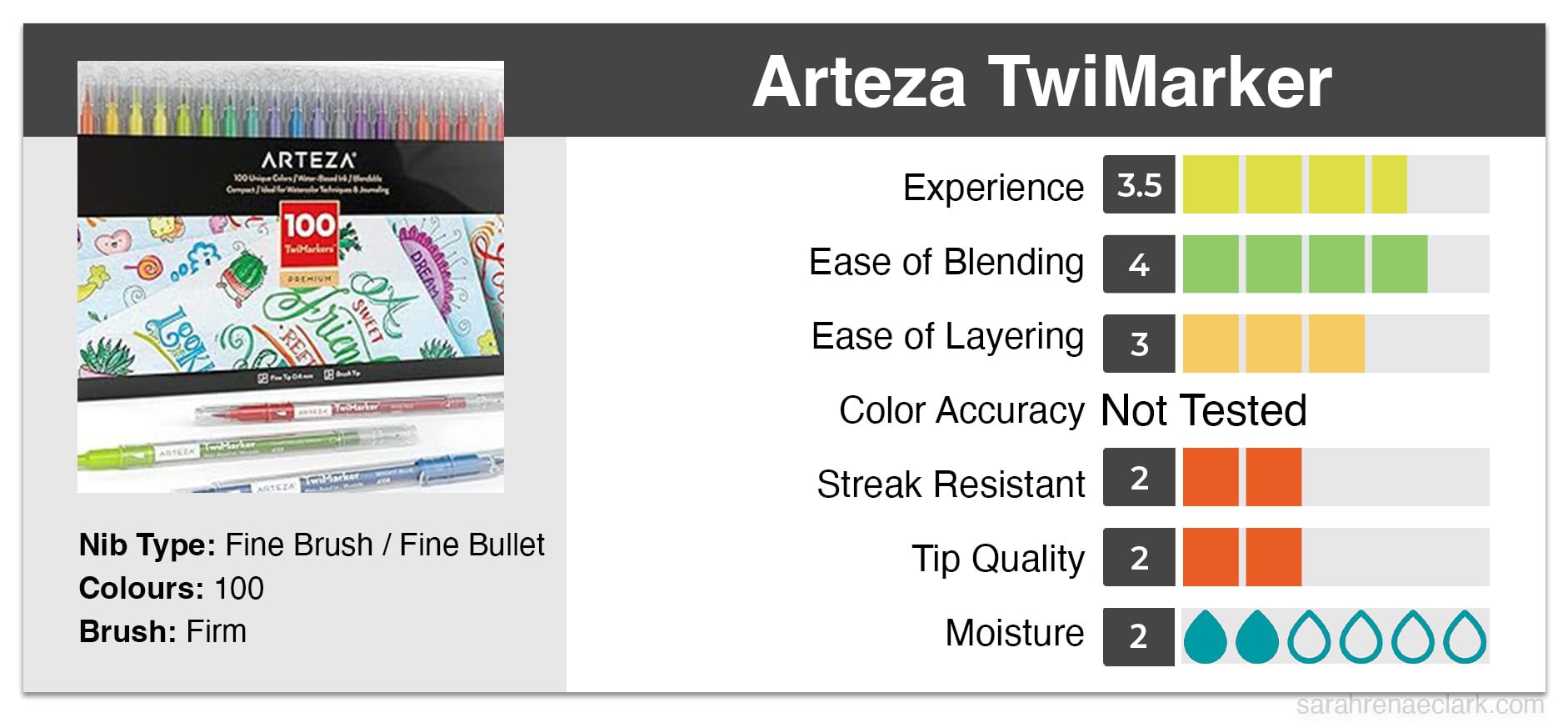 Arteza TriMarker