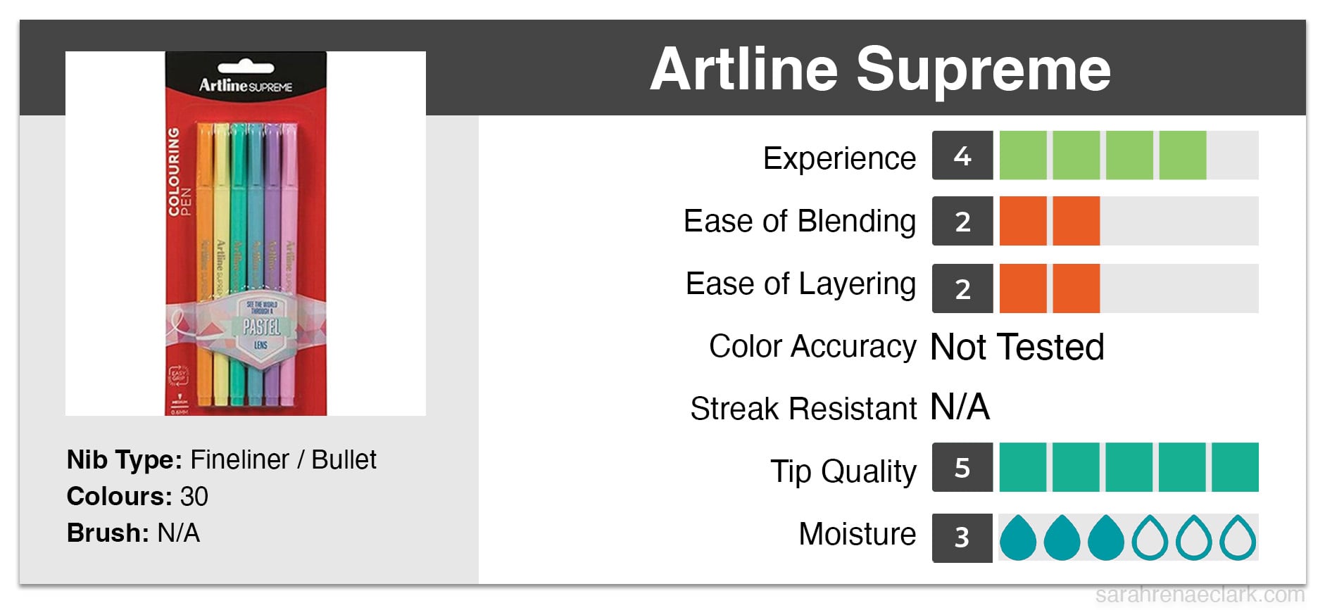 Artline Supreme