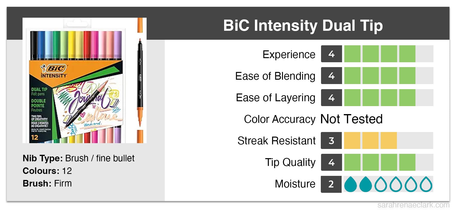 BiC Intensity Dual Tip Felt Pens