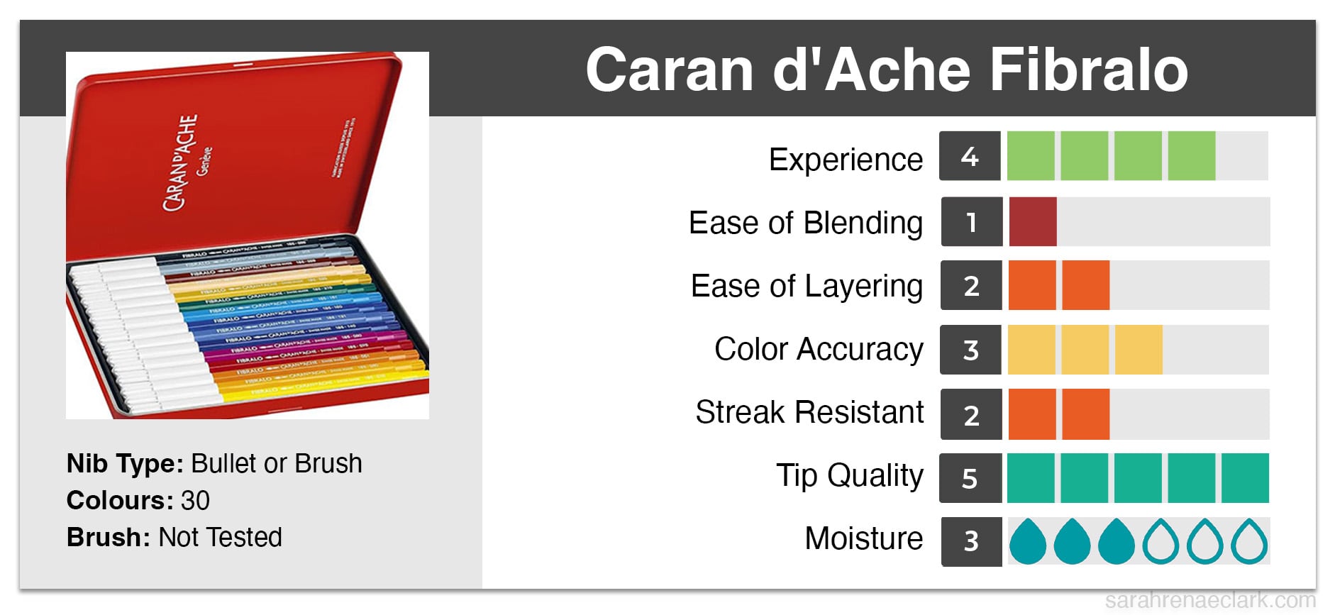 Caran d'Ache Fibralo Water-Based markers