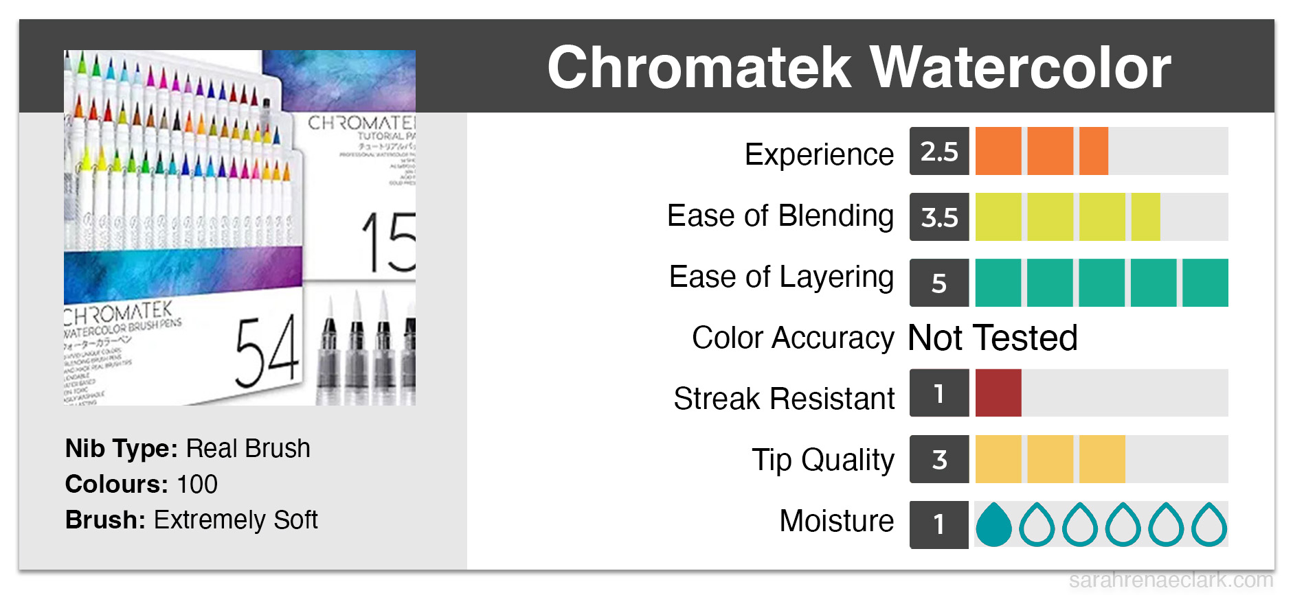 Chromatek Watercolor Markers