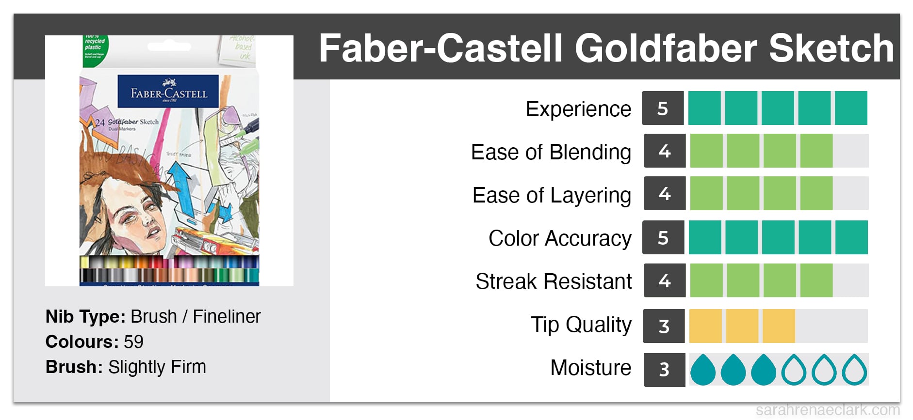 Faber-Castell Goldfaber Sketch Alcohol Marker with brush and fine bullet nibs