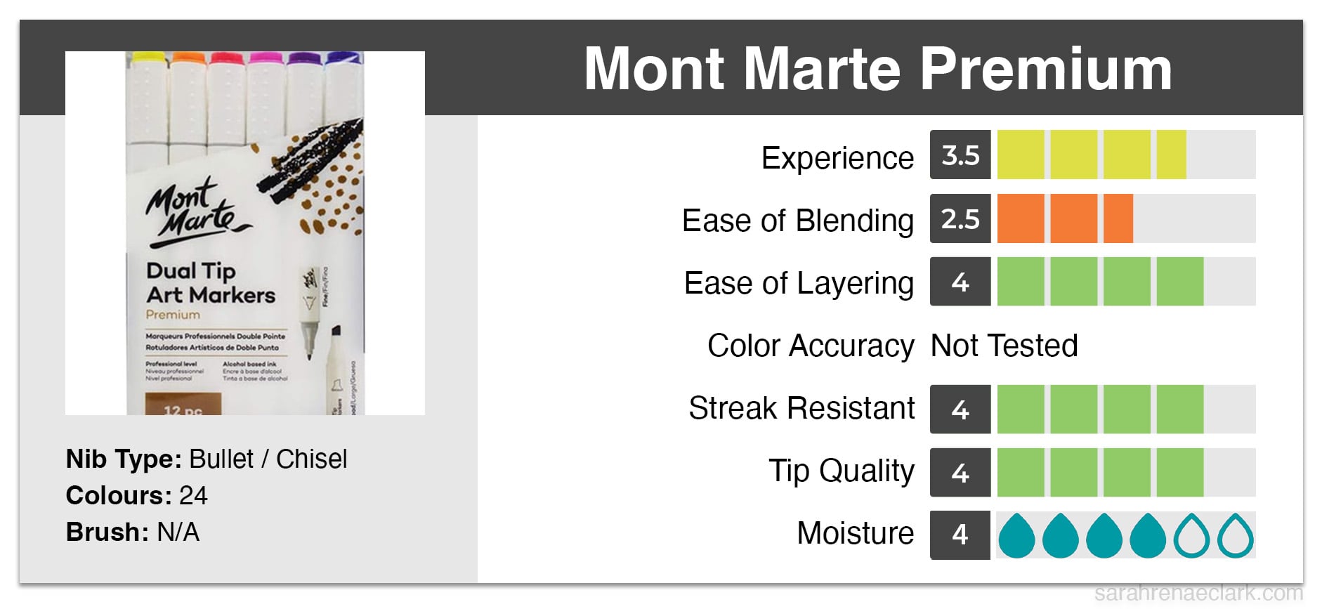 Mont Marte Premium Alcohol Marker graph 