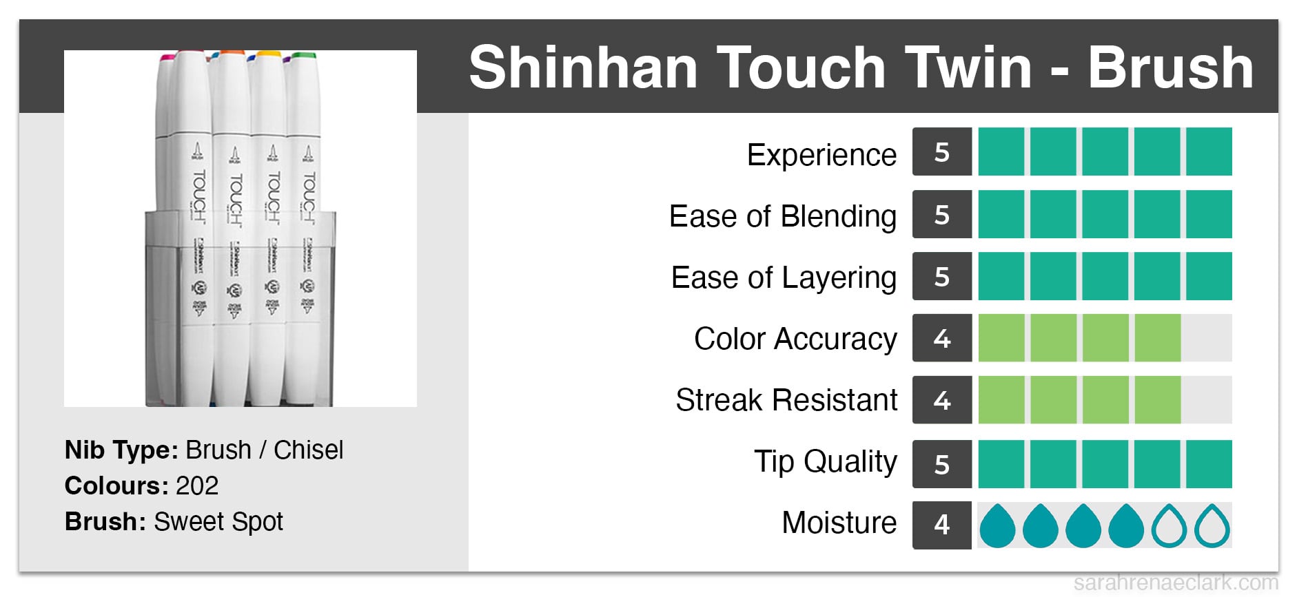 Shinhan Touch Twin Brush Alcohol Marker graph