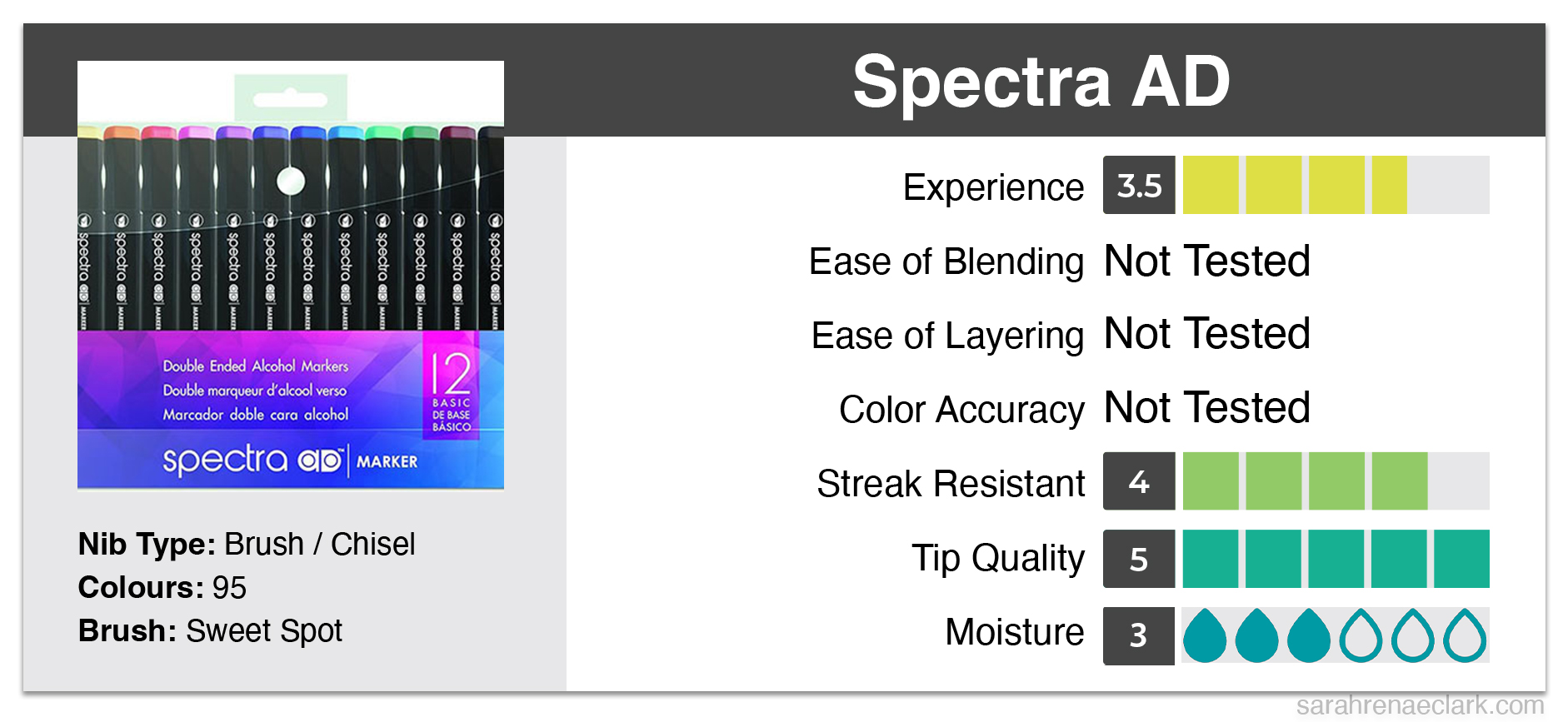 Spectra AD Alcohol Markers